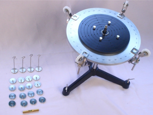 力的合成與分解實驗組